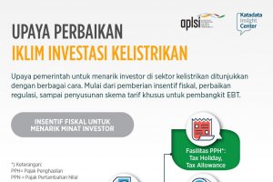 Upaya Perbaikan Iklim Investasi Kelistrikan